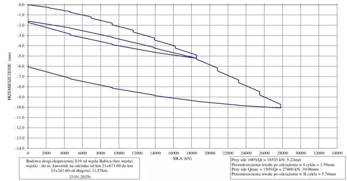 MOS_3_25_temat_numeru_Piotr_Tumidajewicz_ESTAKADA_NA_PALACH_WIELKOSREDNICOWYCH_RYS_5