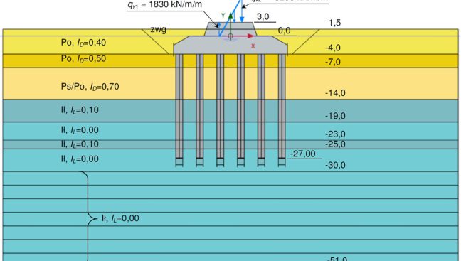 MOS_4_25_technologia_Adam_Krasinski_FUNDAMENTY_PLYTOWO-PALOWE_POSADOWIENIE_OBIEKTOW_MOSTOWYCH_CZ_2_RYS_9