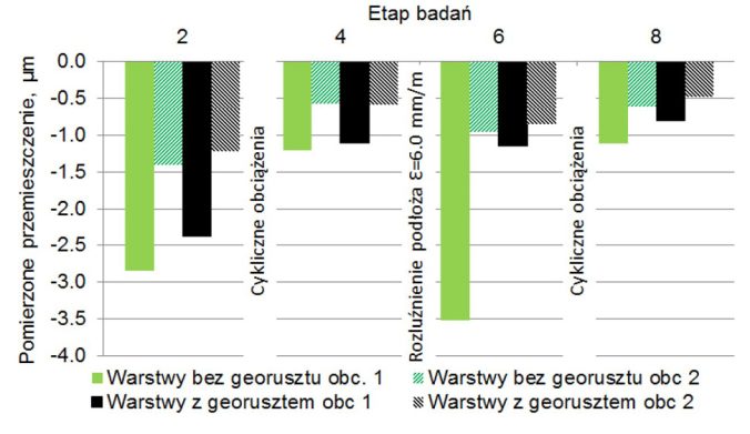 MAU_4_26_stabilizacja_gruntow_warunki_gruntowe_Marcin_Grygierek_WZAMACNIANIE_WARSTWY_Z_MIESZANKI_NIEZWIAZANEJ_RYS_4