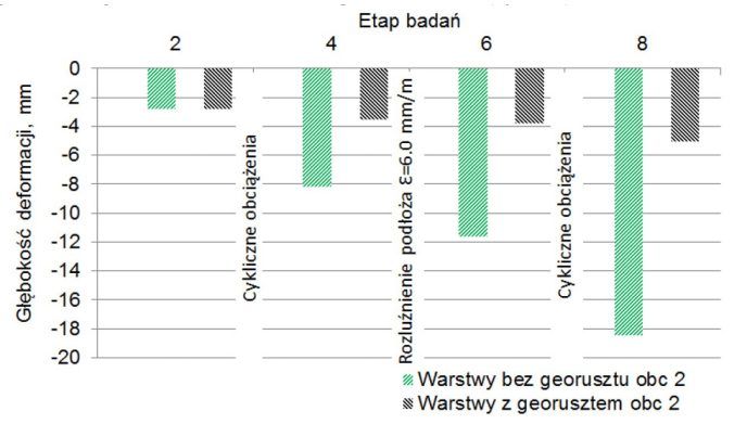 MAU_4_26_stabilizacja_gruntow_warunki_gruntowe_Marcin_Grygierek_WZAMACNIANIE_WARSTWY_Z_MIESZANKI_NIEZWIAZANEJ_RYS_5